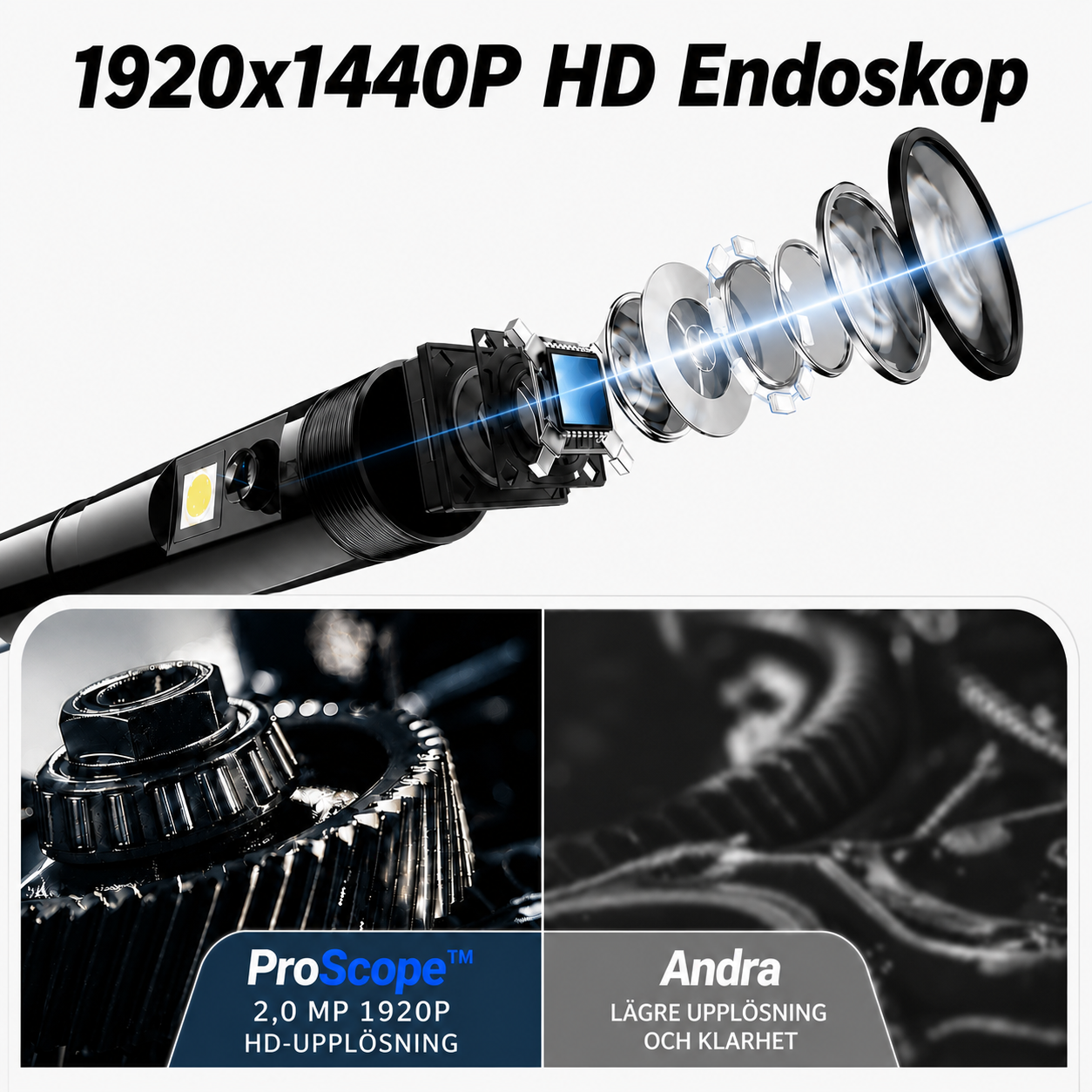 ProScope – Professionell inspektionskamera med endoskop
